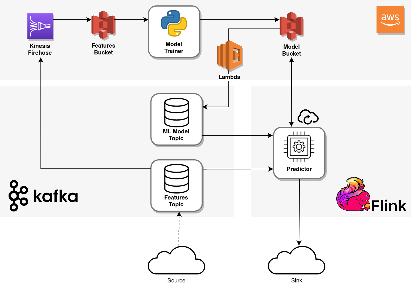 Stream Model Project GitHub - twbraam/evolvingstreammodel
