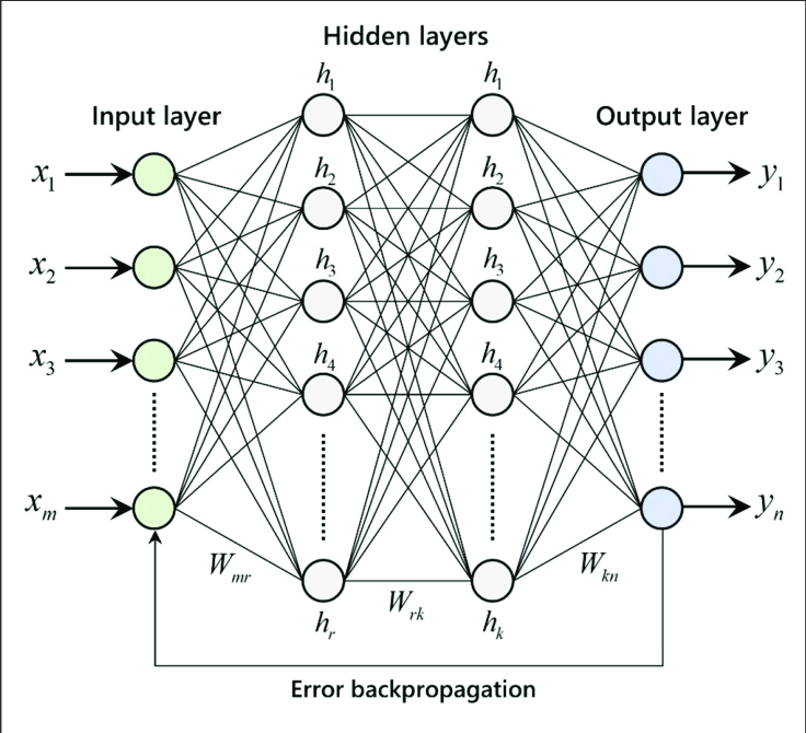 Neural Network Image