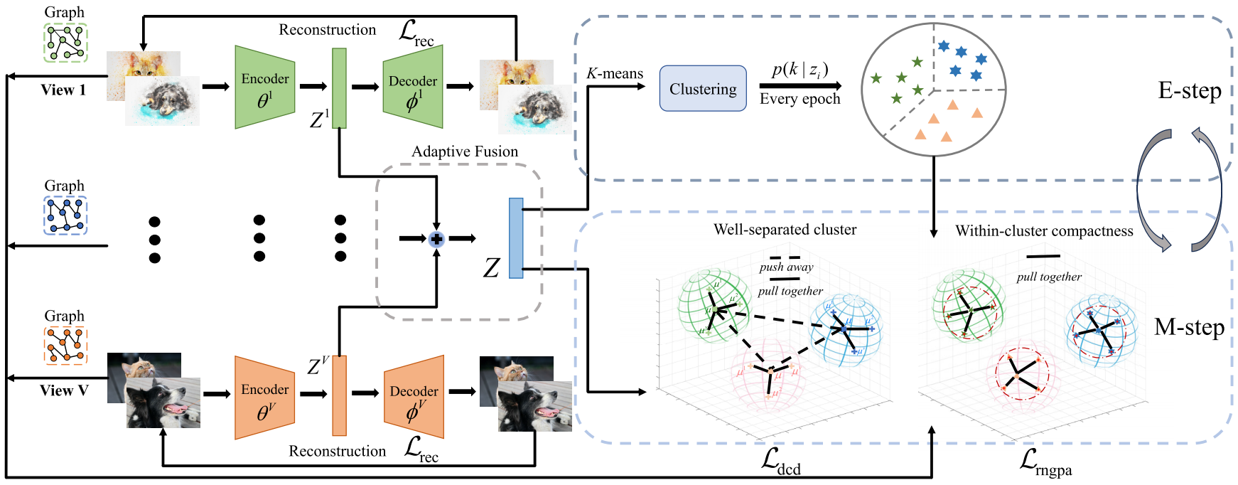 Framework Diagram