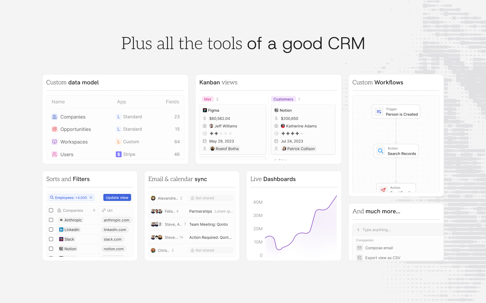Twenty CRM core features including pipelines, contacts and deals