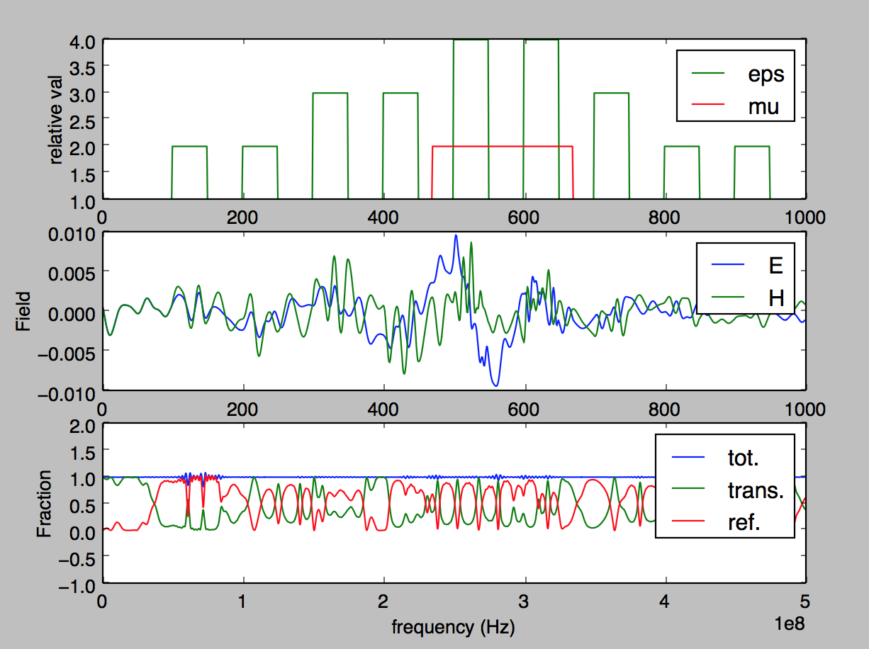 fdtd algorithm