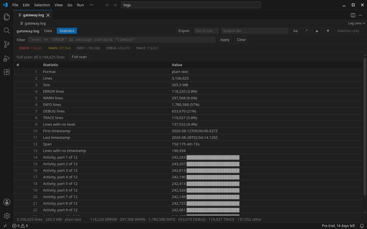 Log Lens statistics view