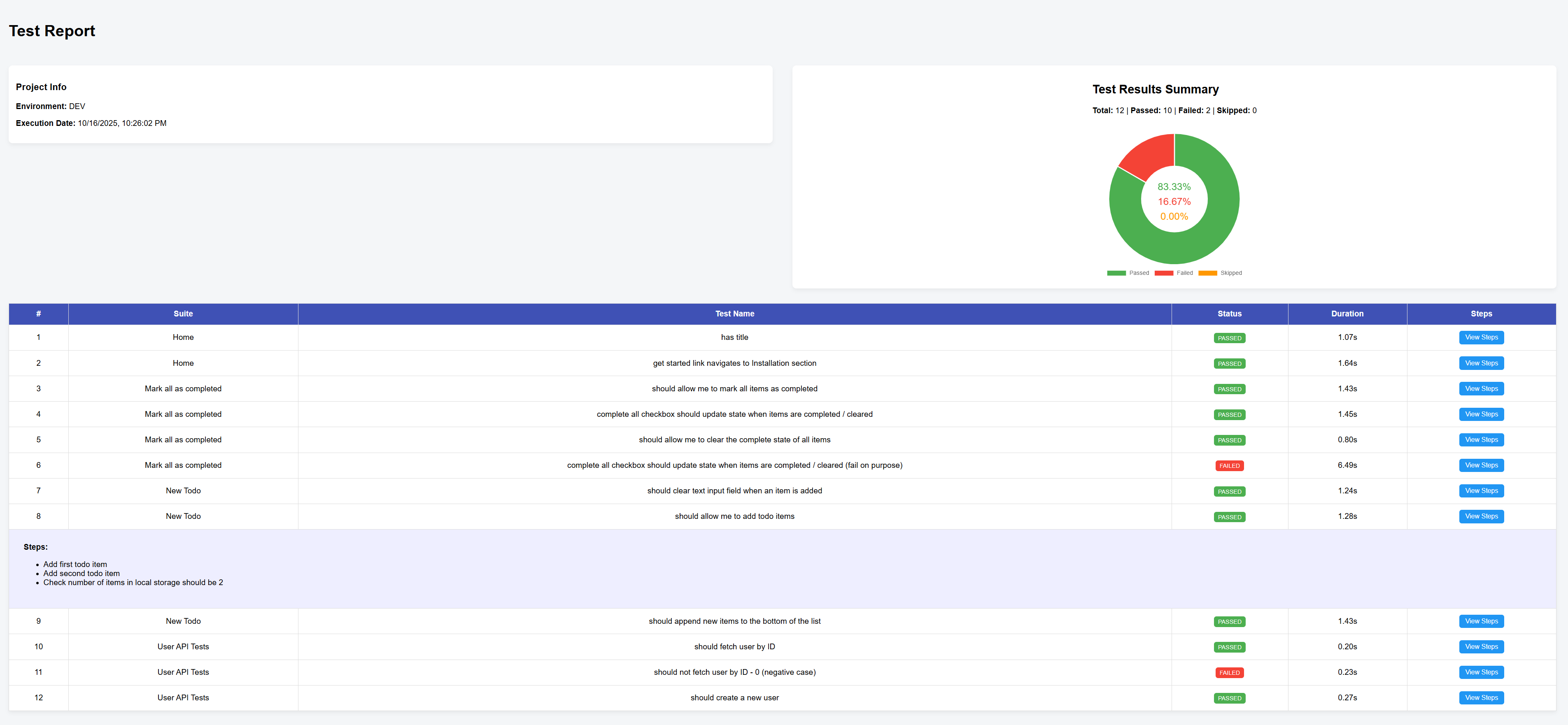 Custom Report with Steps expanded