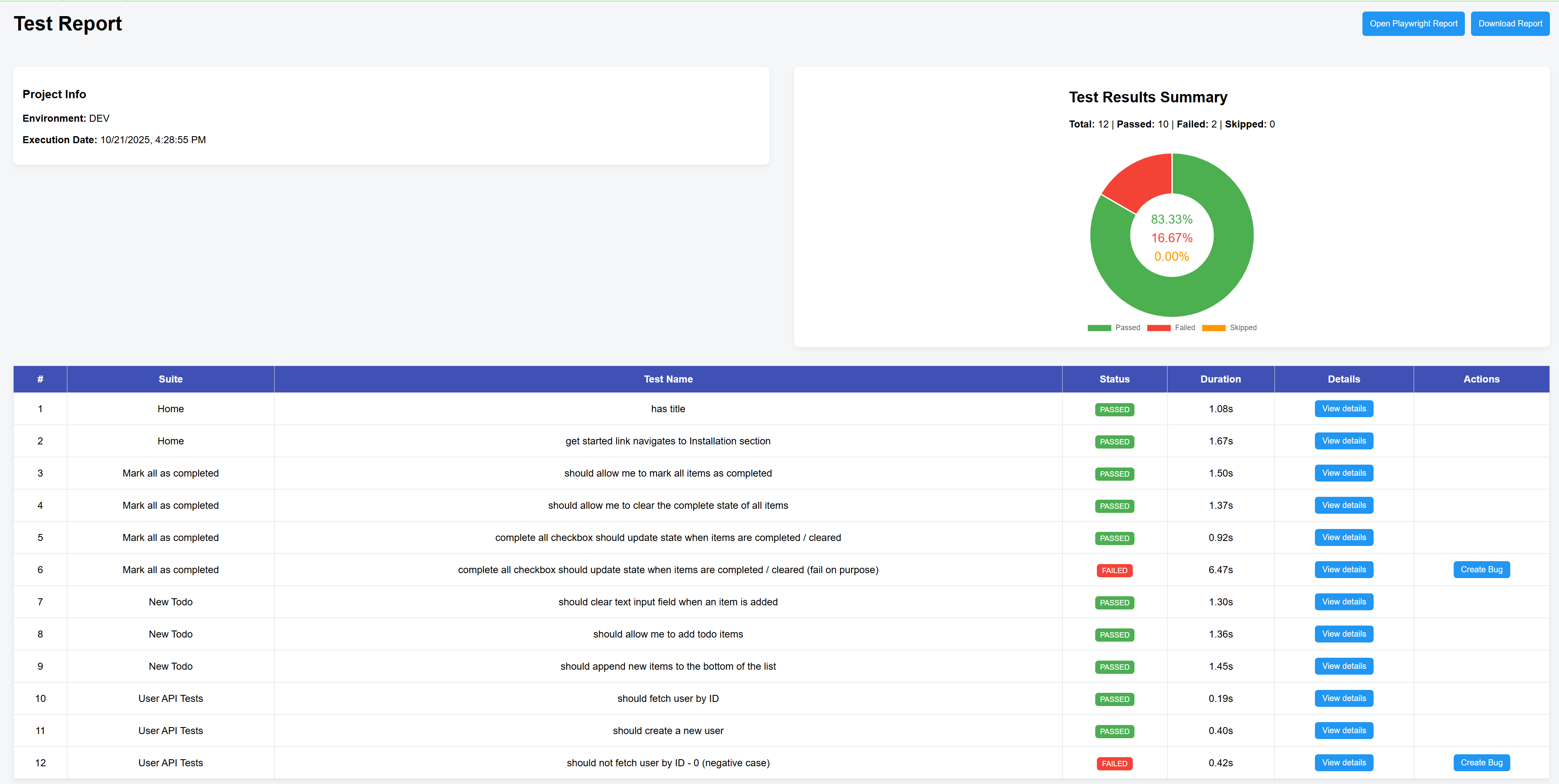 Jenkins Dashboard