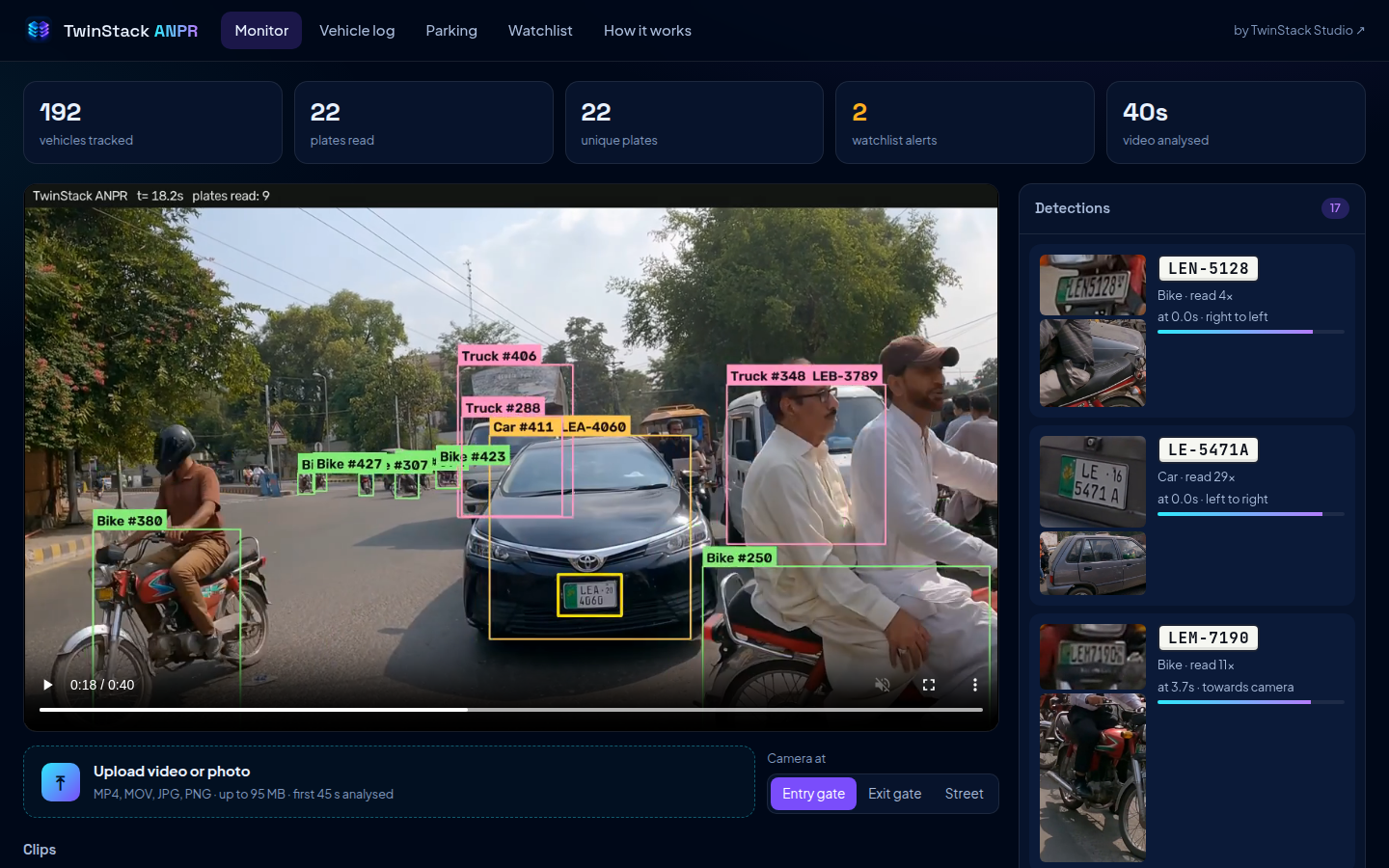 TwinStack ANPR dashboard