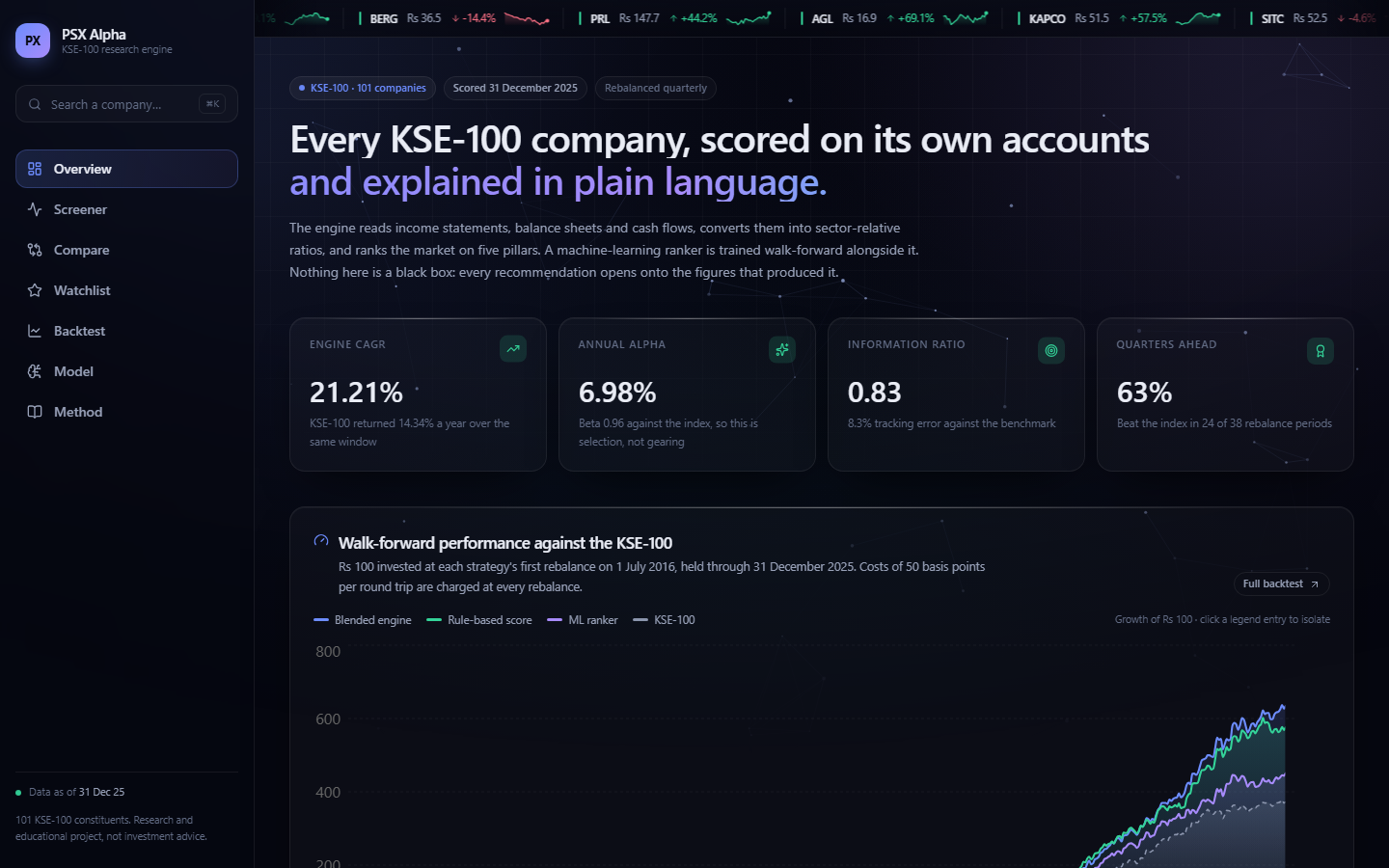 PSX Alpha dashboard