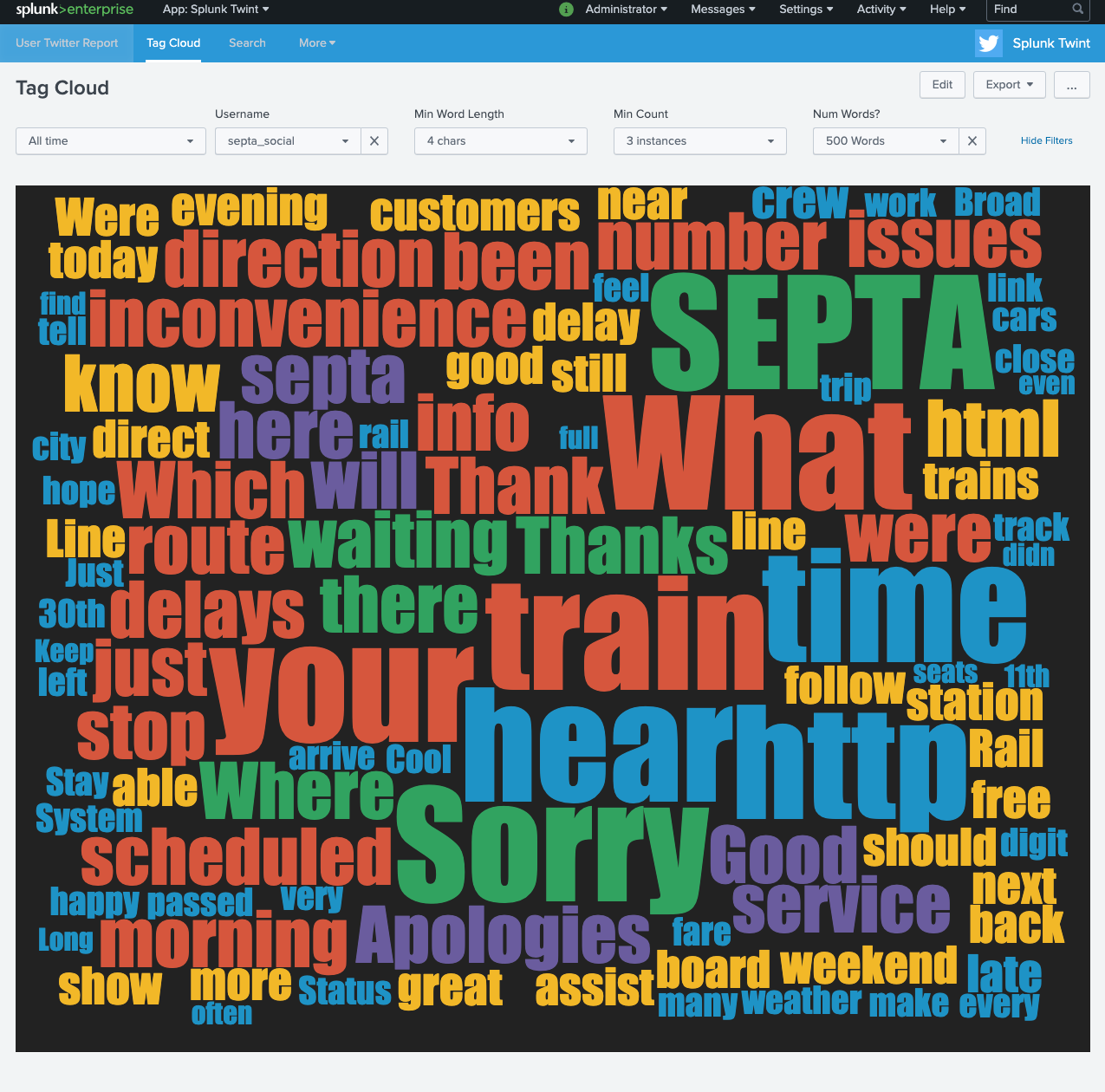 Tag Cloud for @SEPTA_Social on Twitter