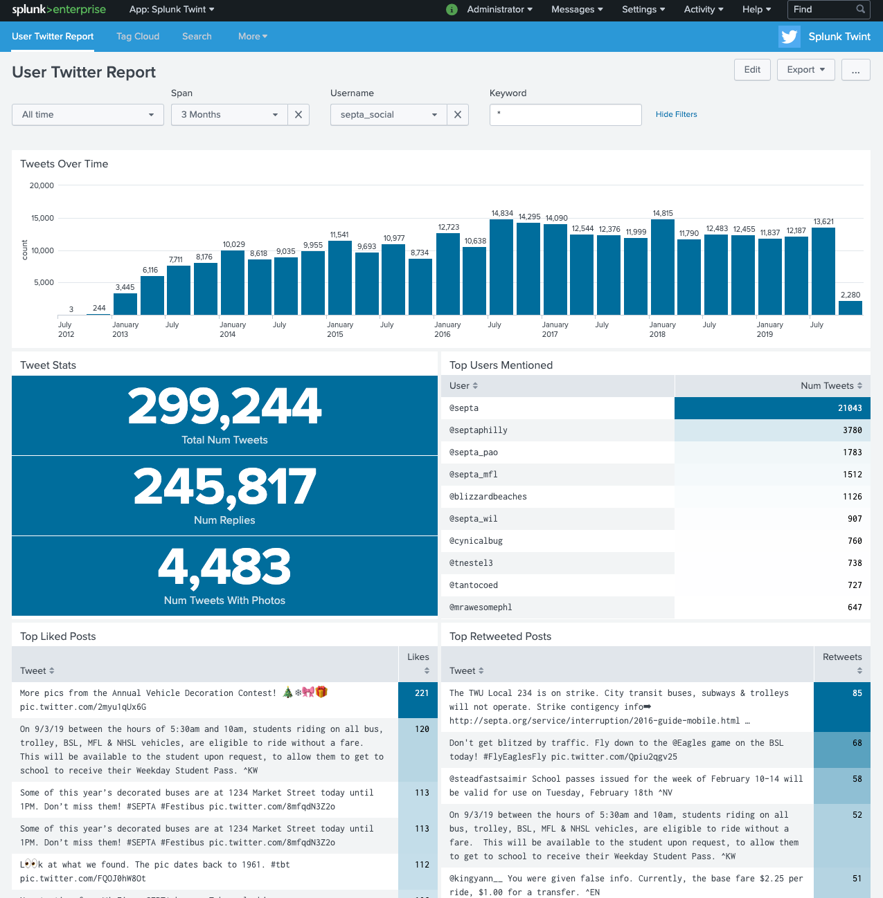 Twitter Dashboard for @SEPTA_Social on Twitter