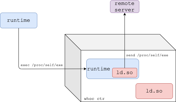 alt text