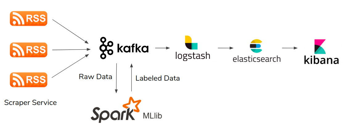 GitHub - Twitter-topic-modeling/analysis