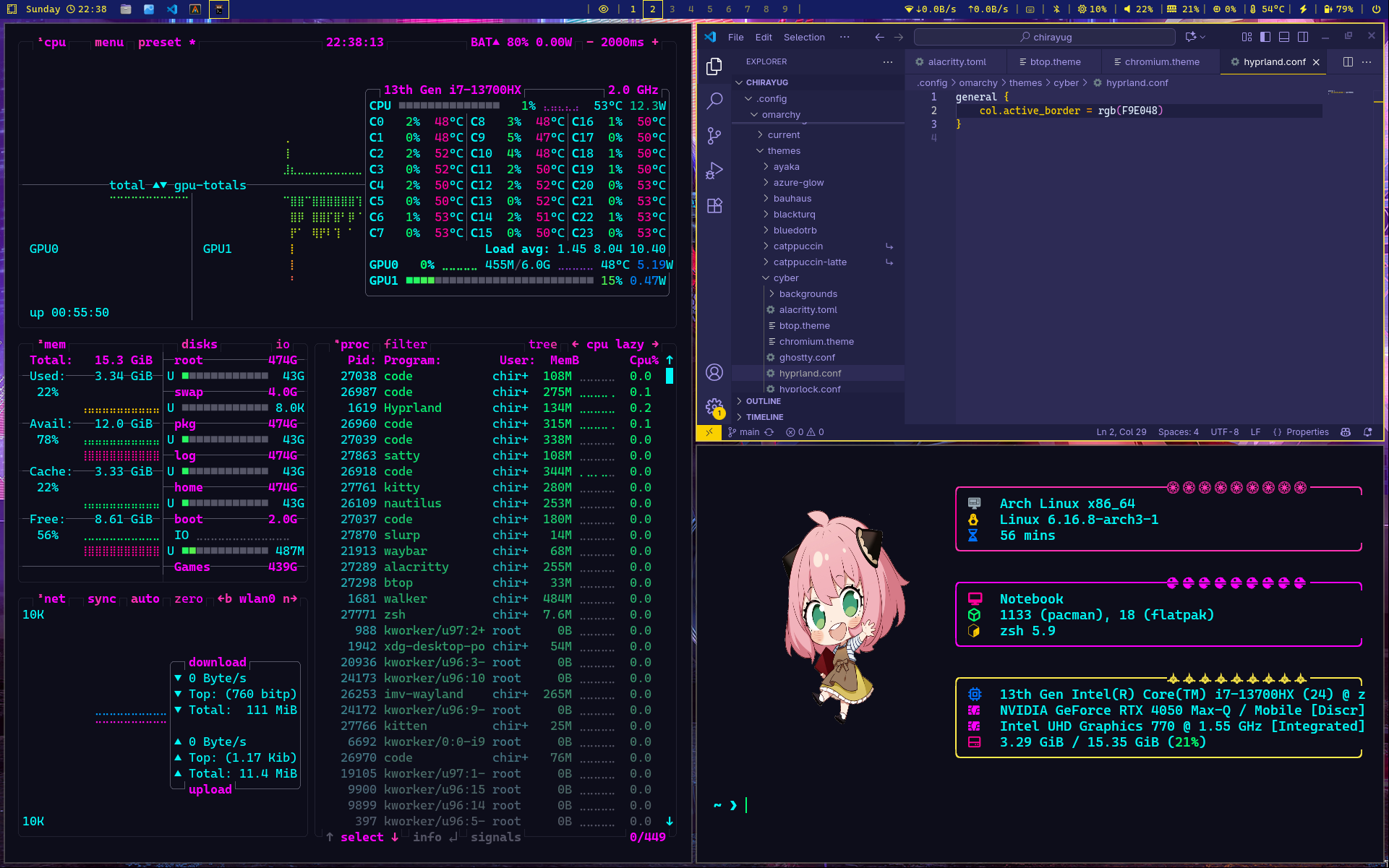 Cyberpunky