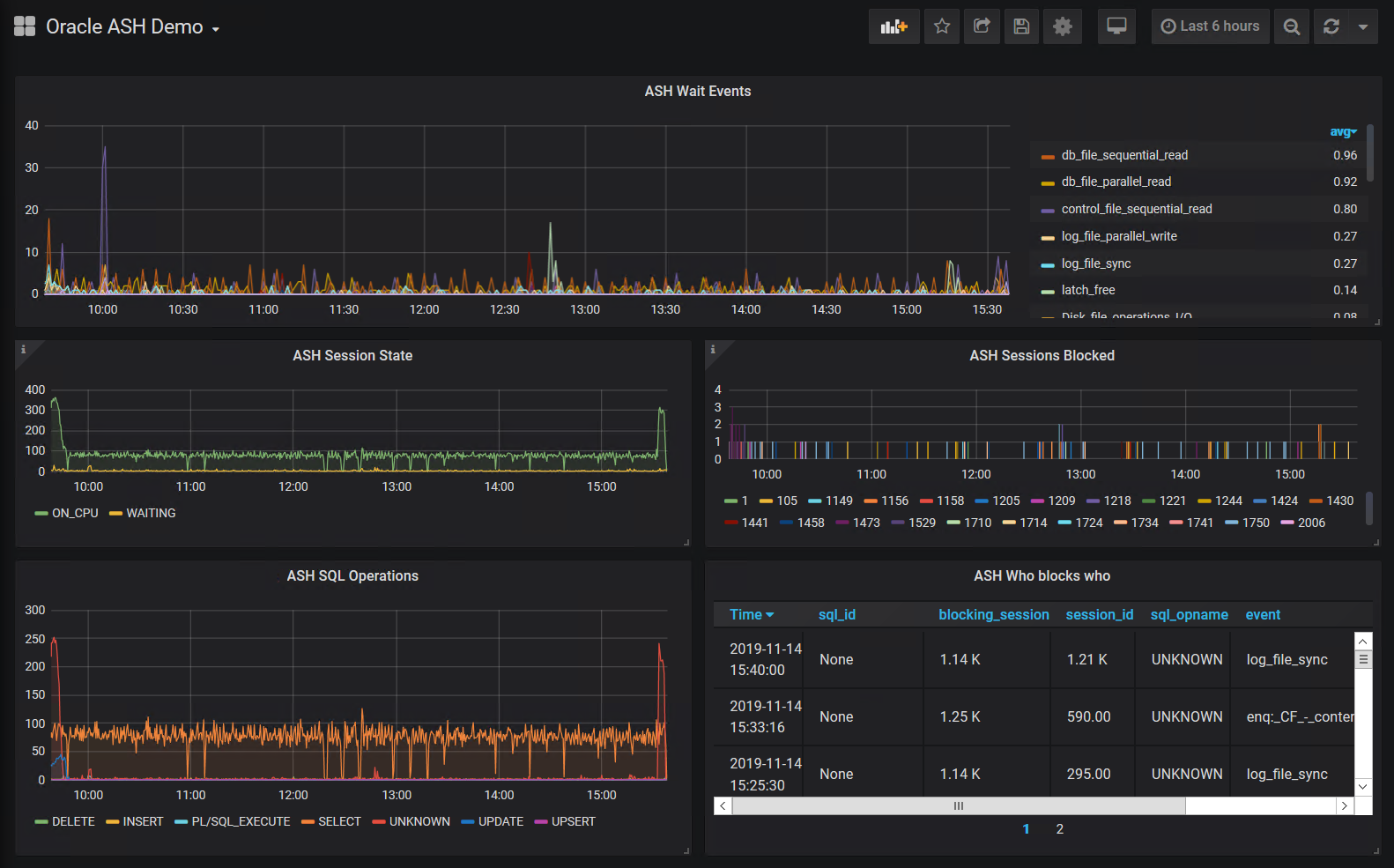 Grafana Demo Dashboard