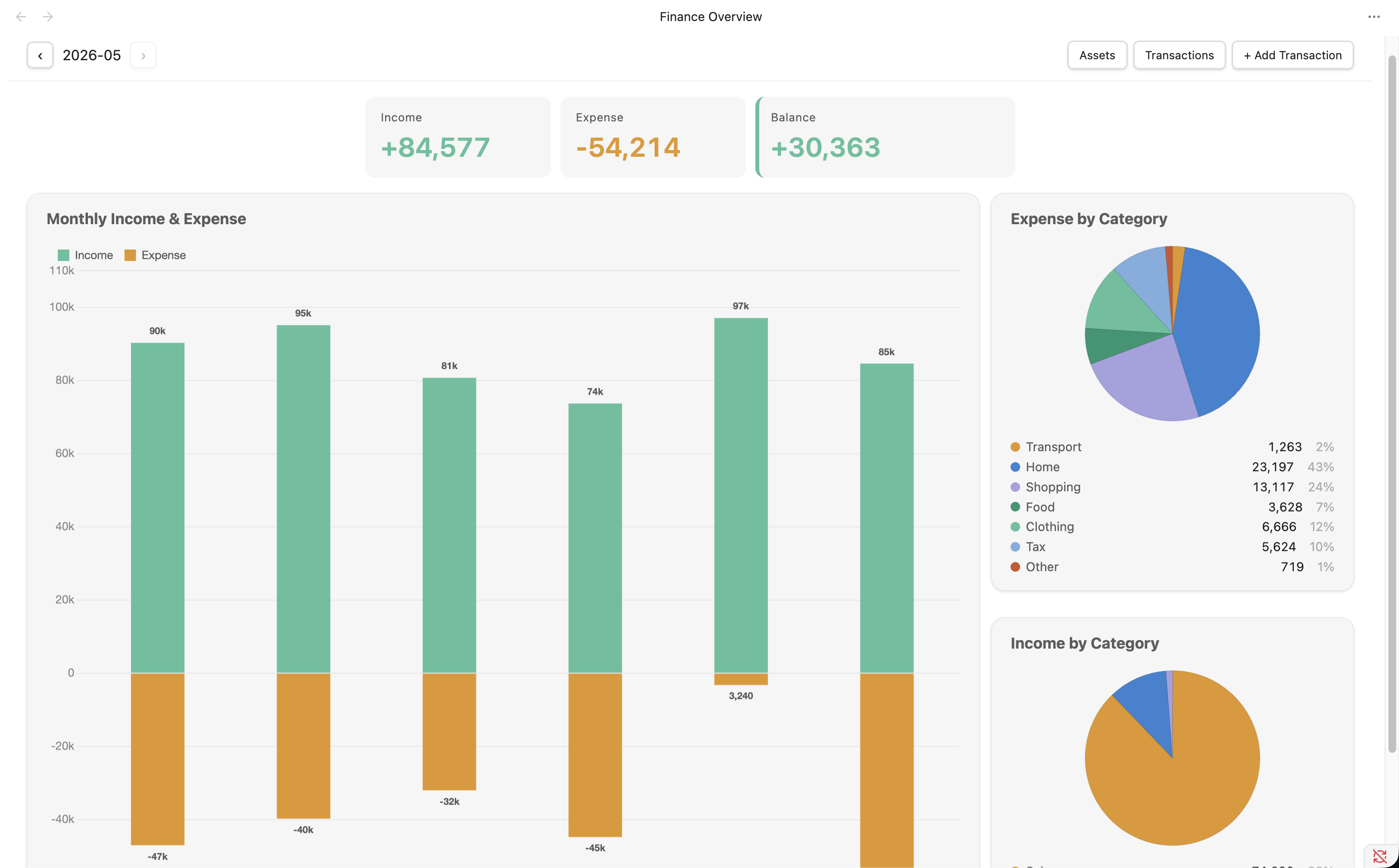 Finance Overview