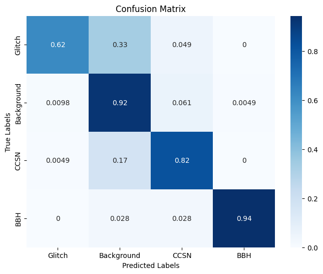 Confusion Matrix