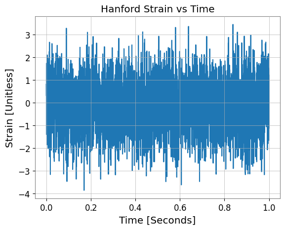 Strain vs Time Example image