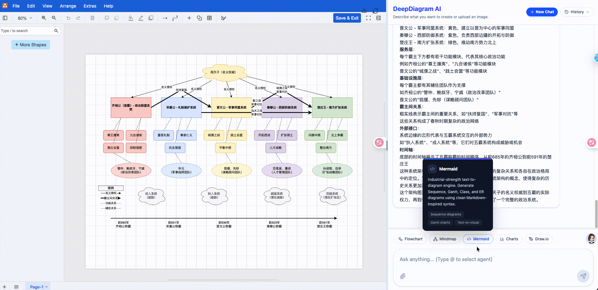 DeepDiagram AI Demo4