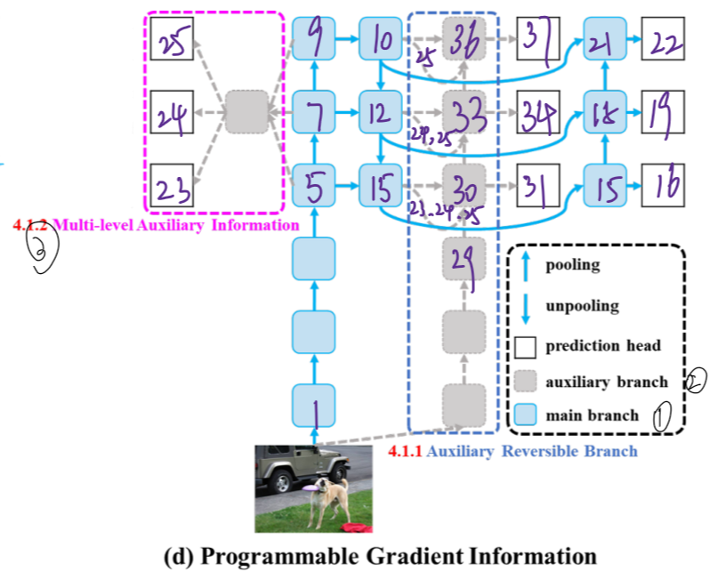 train_structure