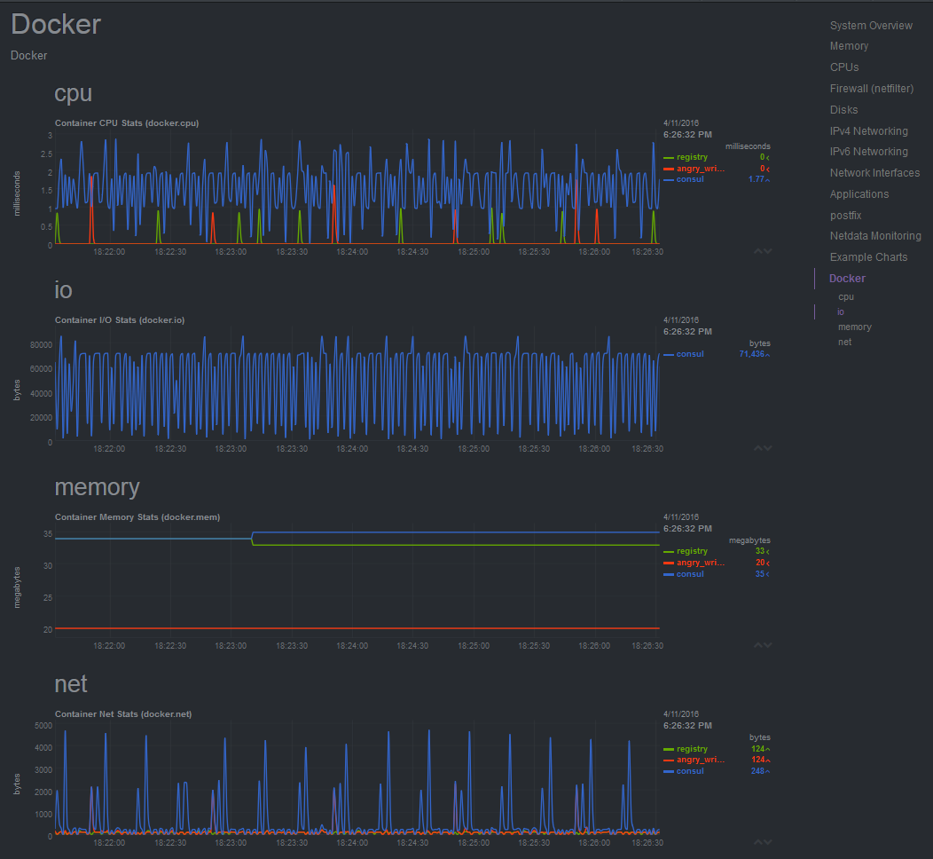 netdata docker screenshot