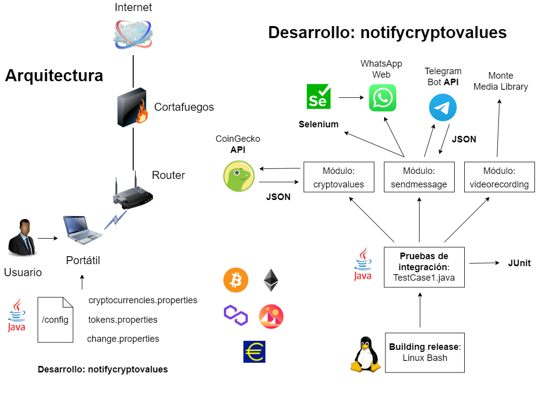 POC architecture