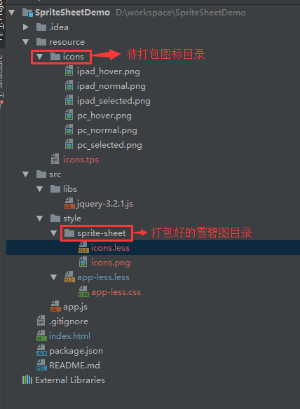 SpriteSheetDemo项目结构图
