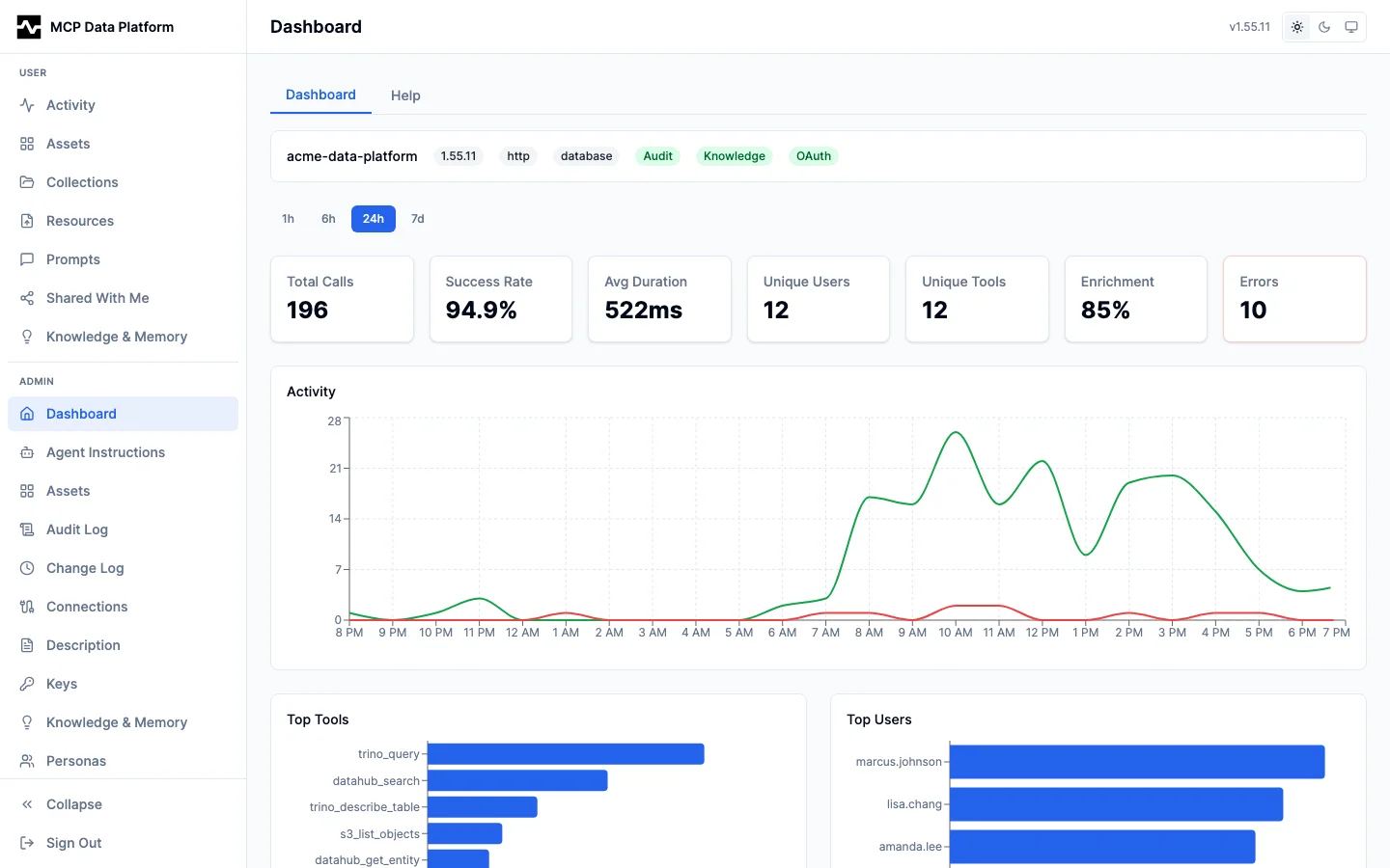 Admin Dashboard