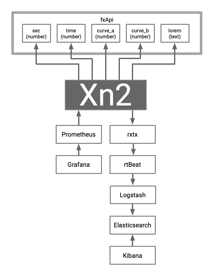 kubefwd - Kubernetes Port Forward Diagram