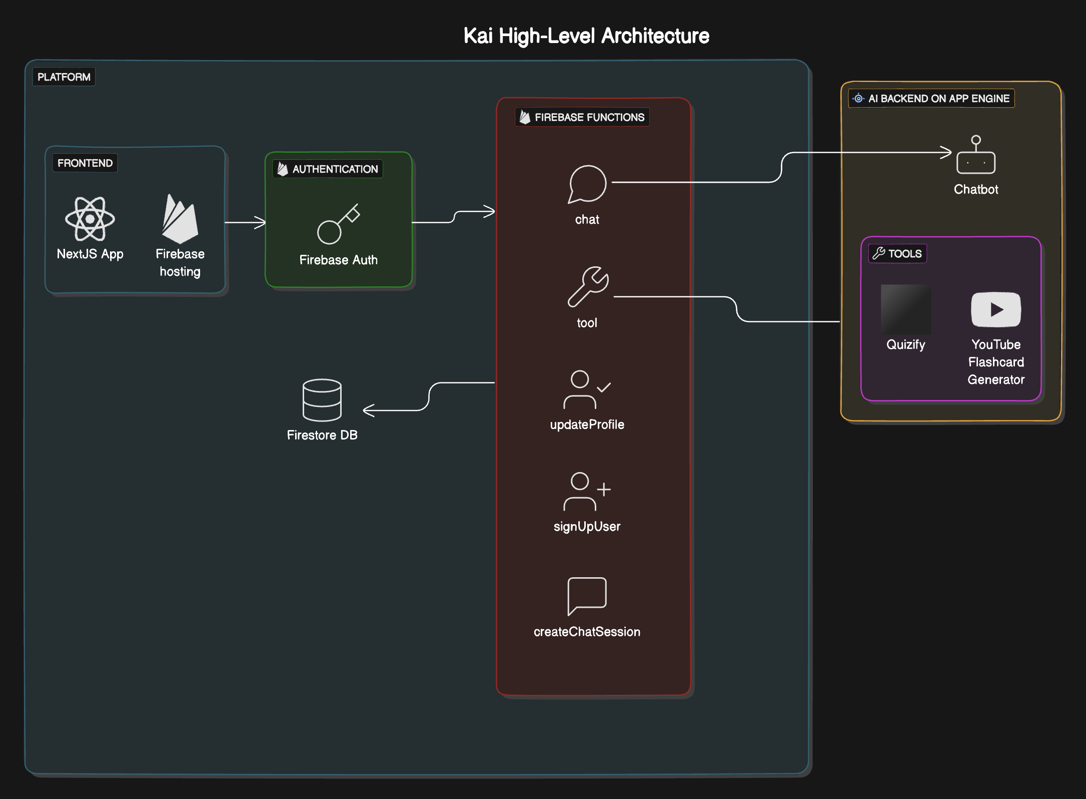 Architecture Diagram