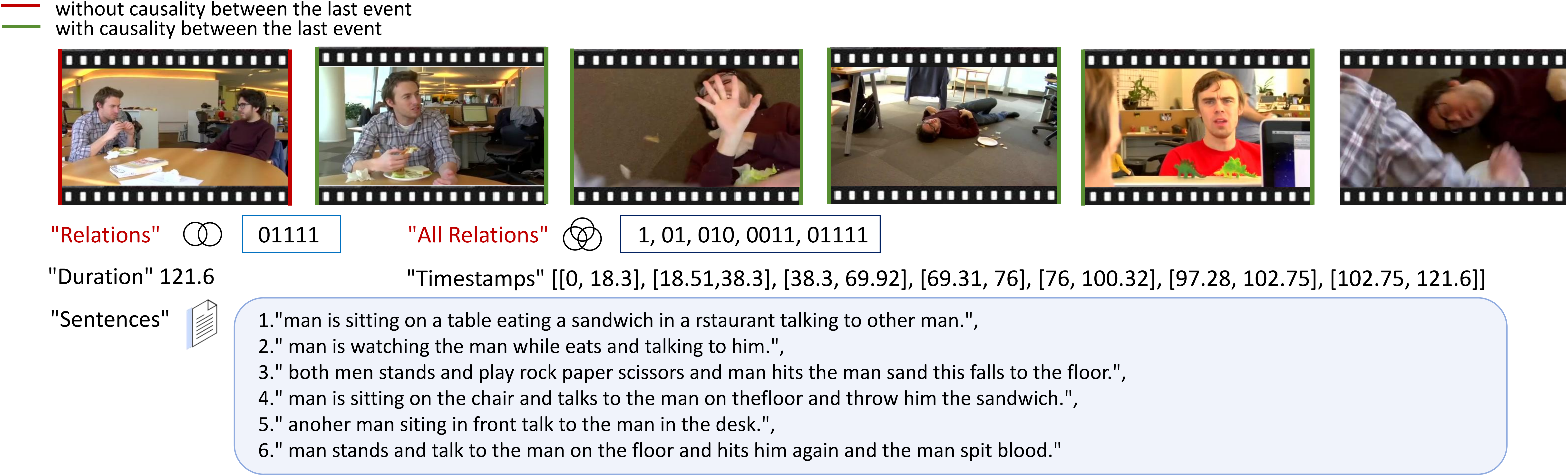 Annotation Example