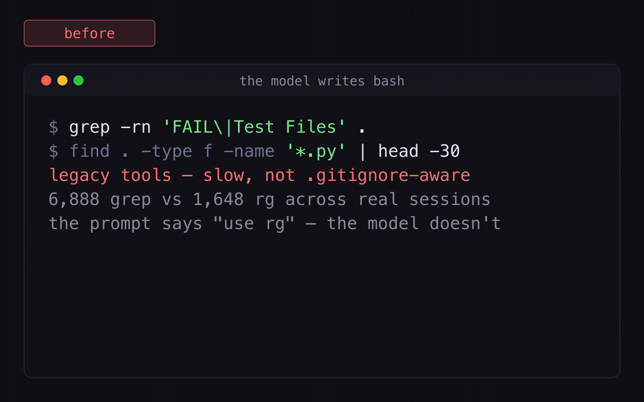 Demo: pi-cli-guard rewrites the model's legacy grep/find bash to rg and fd