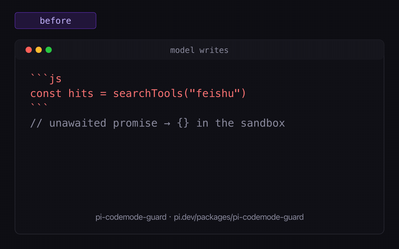 模型写了带围栏且缺 await 的脚本；pi-codemode-guard 编译后，沙箱收到 await searchTools(…)