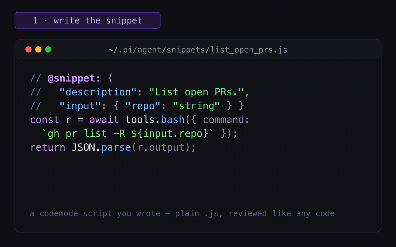 Before and after: a snippet file on disk, /snippet list registering it, the model calling it as a tool, then installing the package