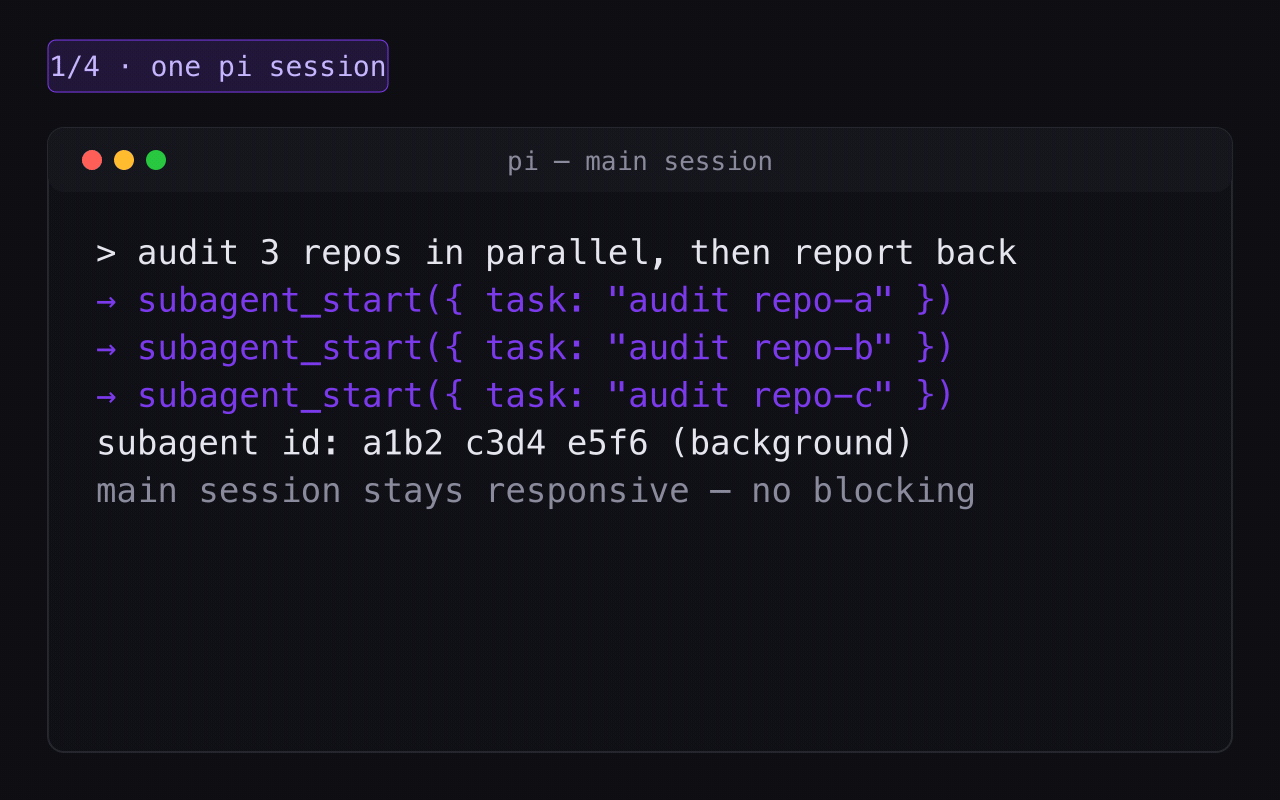 pi-headless-subagent demo