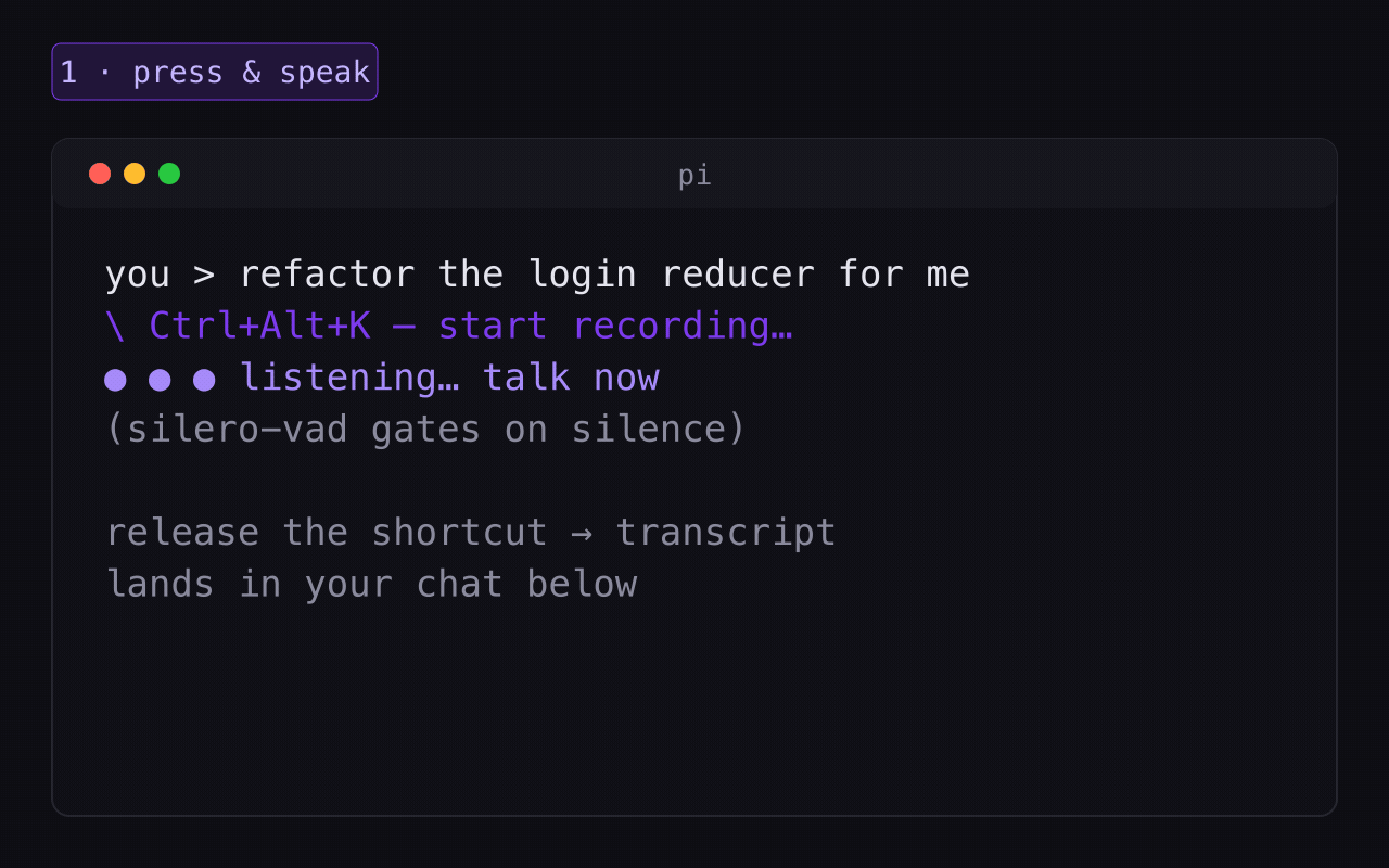 pi-voice demo: dictate, transcript lands in your session