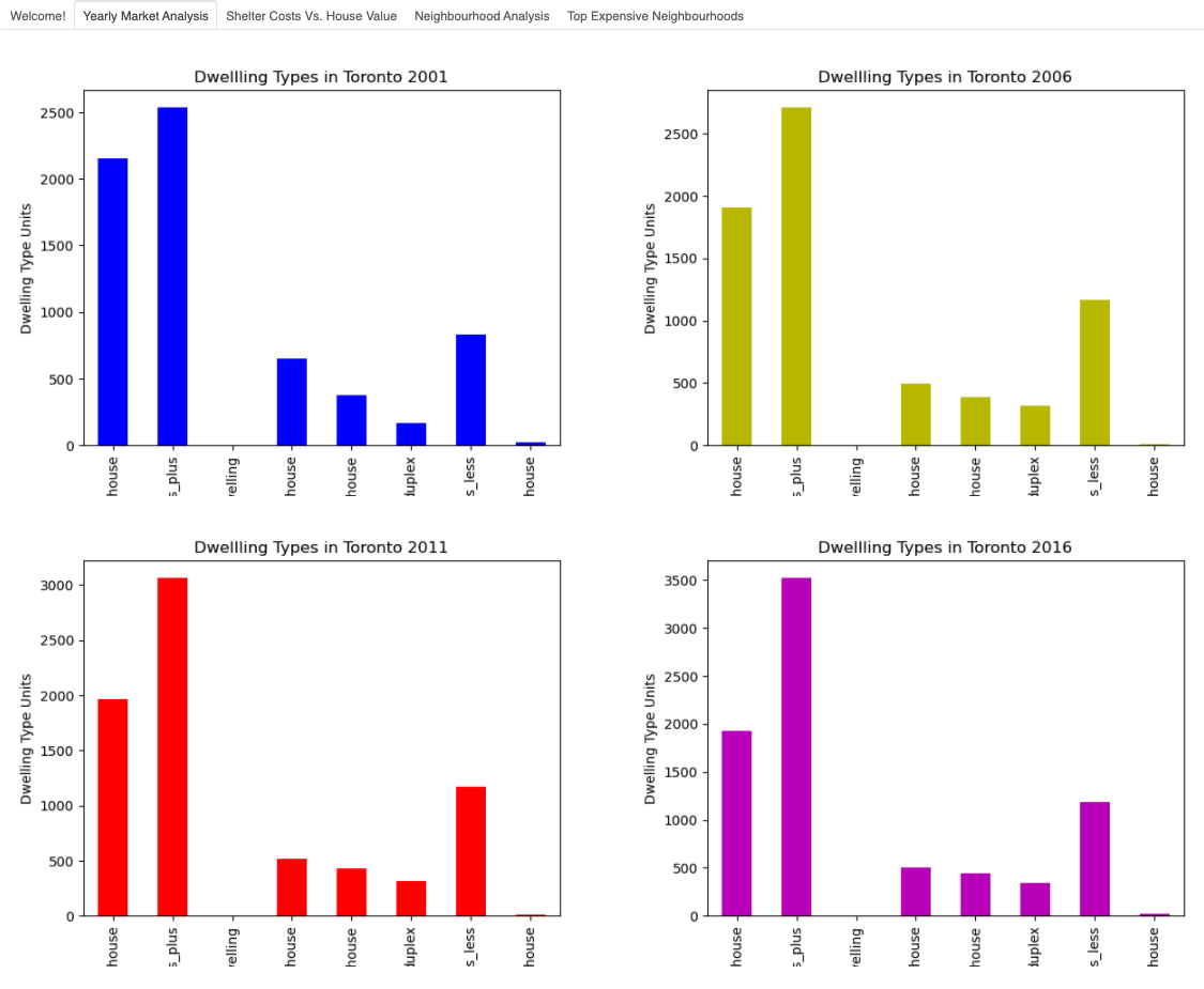 yearly-market-analysis