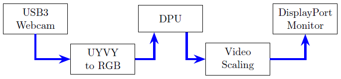 Missing Image: Detailed Block Design