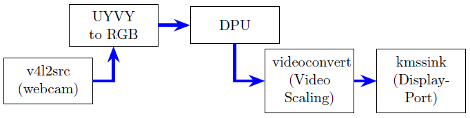 Missing Image: Gstreamer