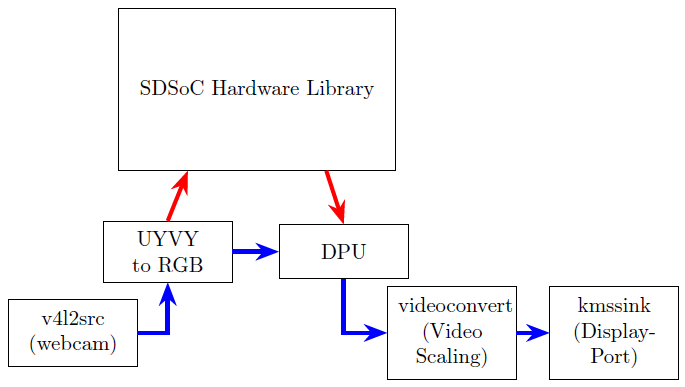 Missing Image: Gstreamer