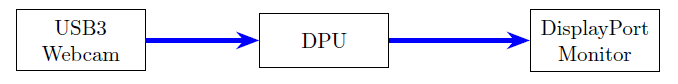 Missing Image: Top-Level Connectivity