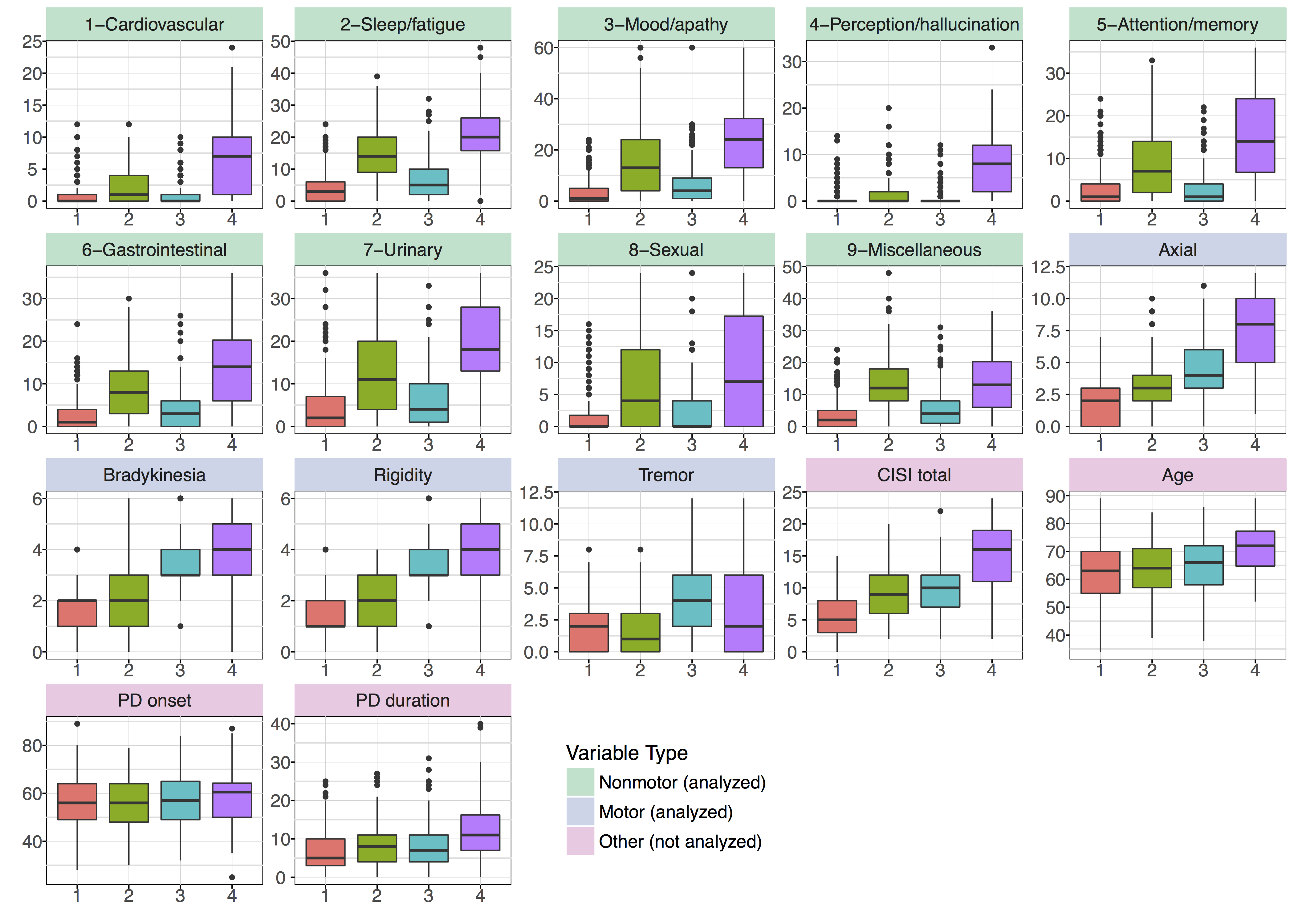 PD analysis