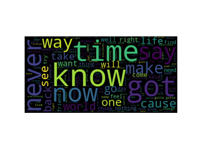 lyrics tag cloud example