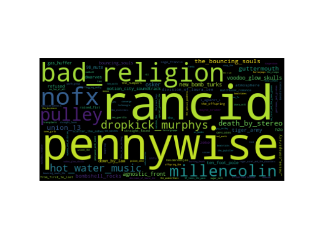 artist tag cloud example