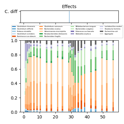 Example plot