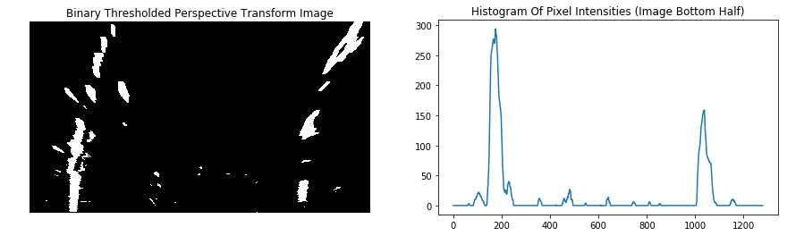 Binary Thresholded Vs Histogram