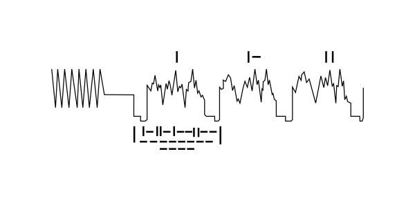 Figure 5: Signal wave form, according the cover instructions