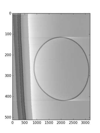 Figure 12: Calibration using SLW=3197