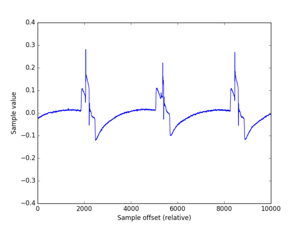 (Figure 8)