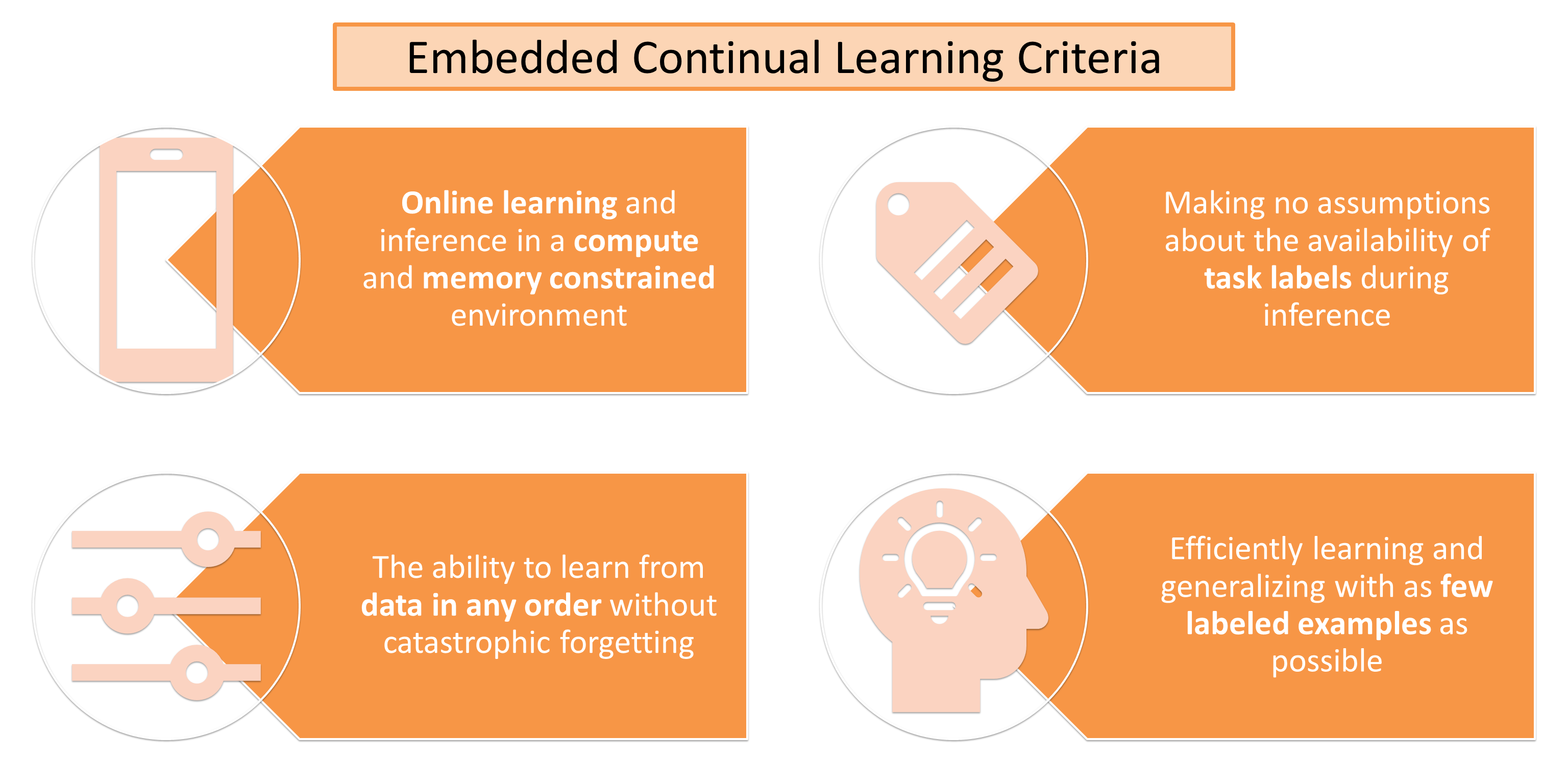 Embedded-CL-Img1