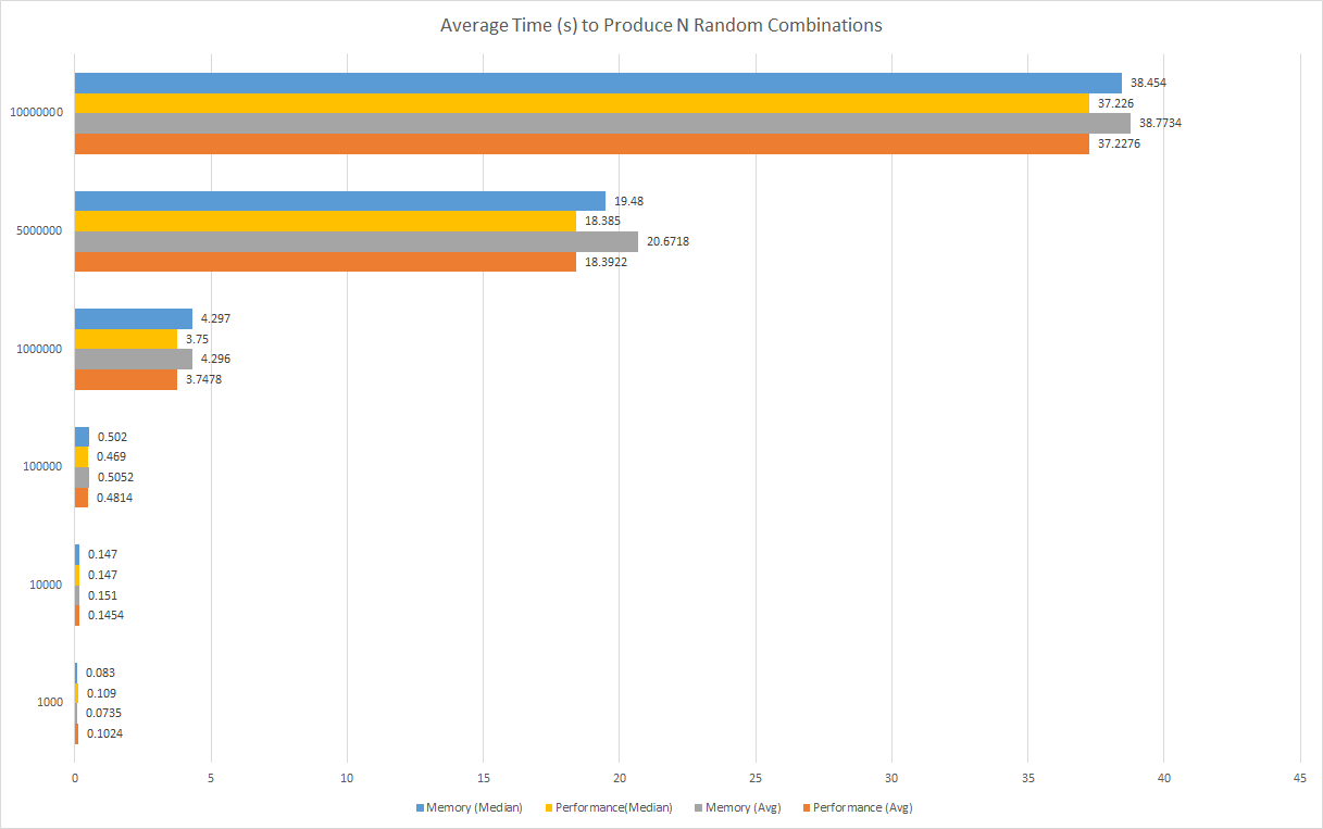 Testing Results