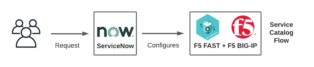 flow diagram