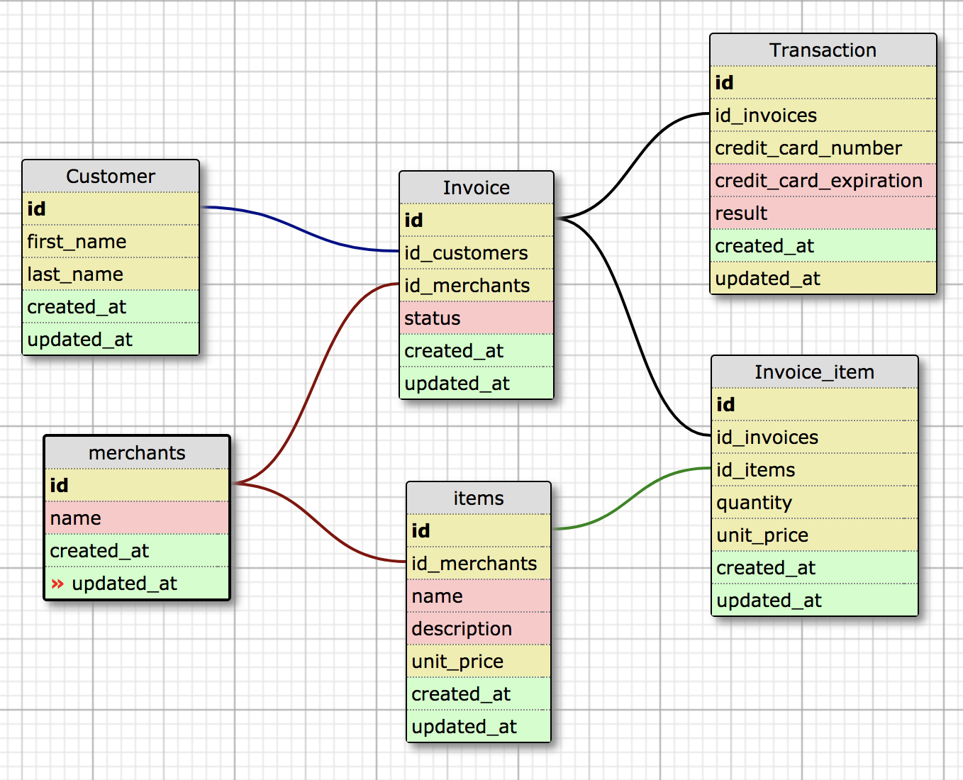 Rales Engine Schema